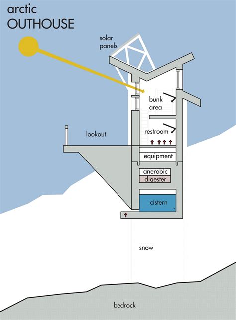 architect. interrupted.: Outhouse Challenge: the arctic OUTHOUSE