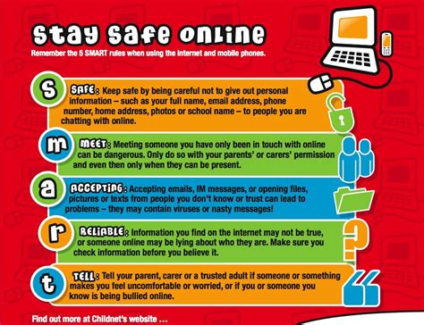 Internet Safety for Kids and Parents