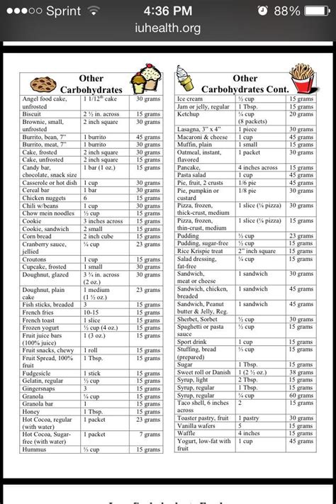 Image result for carb counting chart Beat Diabetes, Gestational Diabetes, Type 1 Diabetes ...