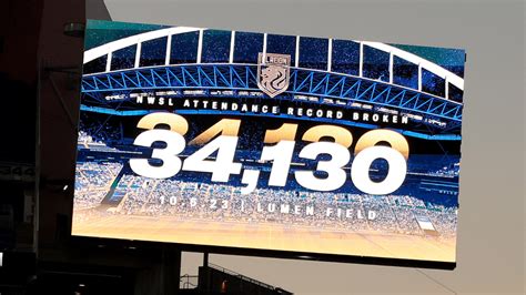 NWSL Attendance Surges Driven by New Stadiums and Increased Investment ...