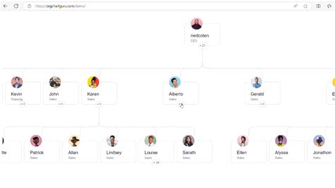 Revolutionizing Business Dynamics: The Strategic Value of Dynamic Org Charts - Org Chart Guru