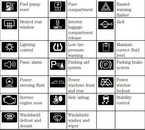 Ford Focus Dashboard Warning Lights And Symbols | Autos Post