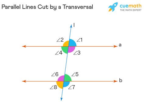 Parallel Lines Cut by Transversal - Properties, Angles, Examples