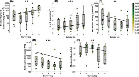 Differences in (A) depth-integrated krill density, (B) the number of ...