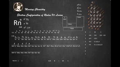 Electron Configuration of Radon Rn Lesson - YouTube