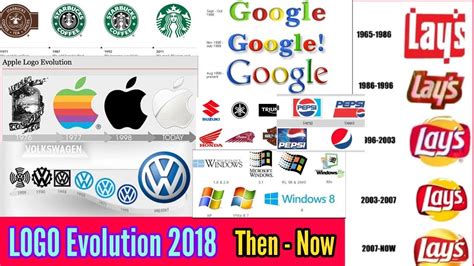Google Logo Evolution