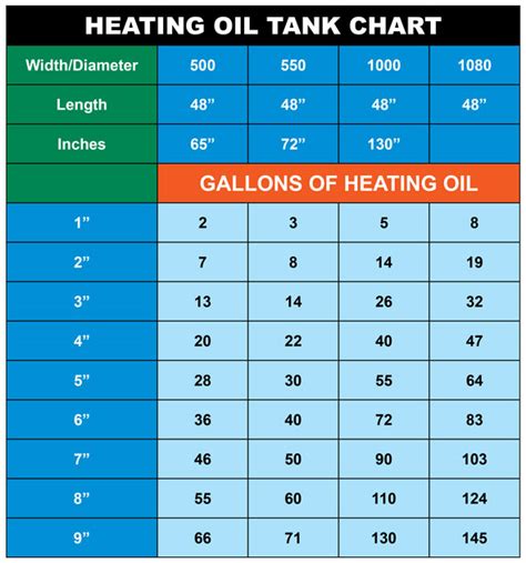 Heating Oil Tank Charts And Calculator Gallon Oil Tank Chart | My XXX ...