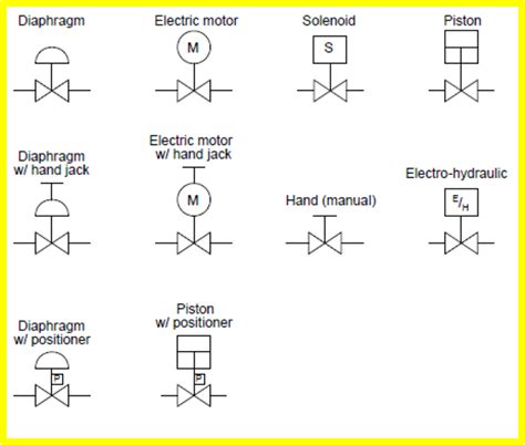 Flow Control Valve Symbol