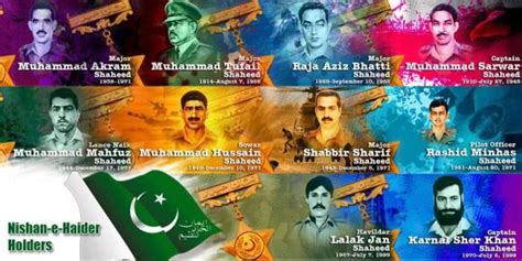 Nishan-e-Haider Holders - Pakistan Images & Photos