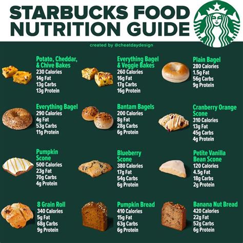 Starbucks Calories & Nutrition | How healthy is Starbucks? | Food calorie chart, Healthy ...