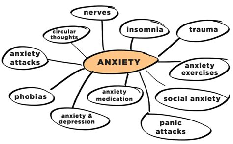 Mind Mapping for Stress and Anxiety Relief | selfcarebestie.com