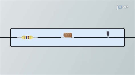 RLC Series Circuits: Impedance - Concept | Physics | JoVe