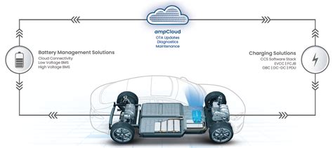 Battery Management Solution Improves EV Performance, Reliability, Safety - News