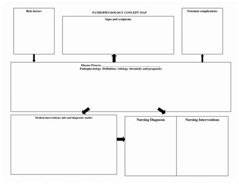 Blank Curriculum Map Template Unique Concept Map Template Nursing ...