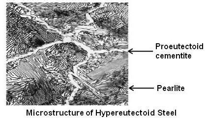 Cementite Microstructure