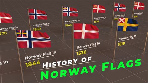 History of Norway Flag | Timeline of Norway Flag | Flags of the world ...