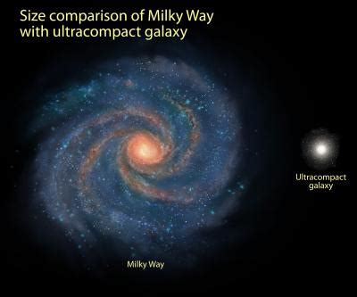 Comparative Sizes of Milky Way [IMAGE] | EurekAlert! Science News Releases