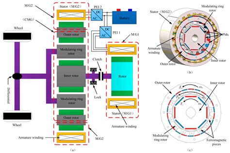 Energies | Free Full-Text | A Novel Electric Vehicle Powertrain System Supporting Multi-Path ...