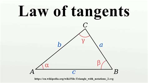 The Tangent Episode - Melbourne Traditionalist Podcast - Episode Twenty Eight - YouTube