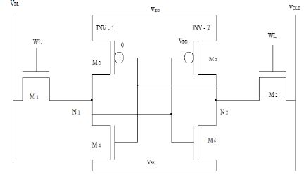 Schematic diagram of a standard 6T SRAM bitcell | Download Scientific ...