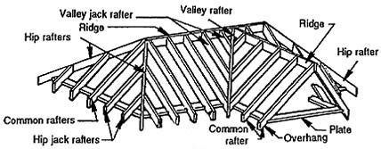 Constructing Roof Rafters