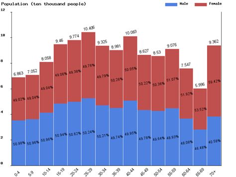 Live Mauritius Population Clock 2024 - Polulation of Mauritius Today