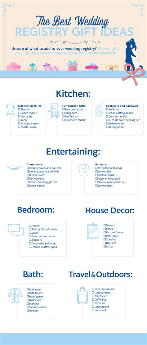 The Best Wedding Registry Gift Ideas Infographic