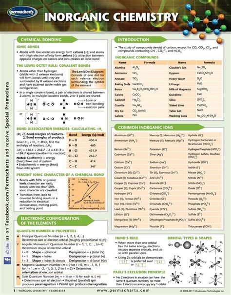 Inorganic Chemistry Cheat Sheet