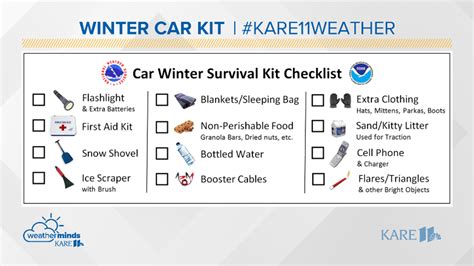 What to include in a winter emergency kit for your car | Winter emergency kit, Emergency kit ...