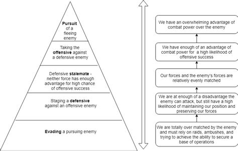 Simplified Military Strategy: The Five Strategic Dispositions : r/MilitaryStrategy