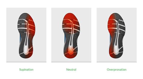 What Is Pronation? Do YOU Need Stability Shoes?