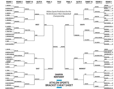 NCAA Bracket Cheat Sheets: Predictions for 2022 March Madness - Athlon Sports