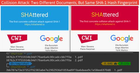 Google Successfully Cracks The Popular SHA-1 Hash