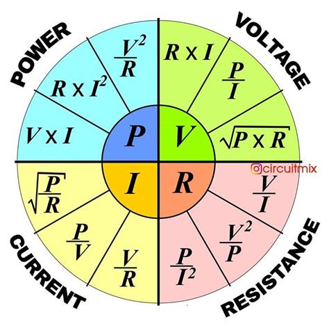 CIRCUITMIX on Instagram: “🔴 Easy calculator of Ohm's laws parameters 😍 Share this post. And mus ...