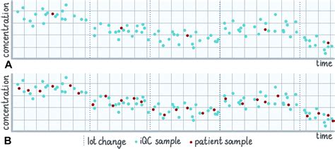 An approach for determining allowable between reagent lot variation