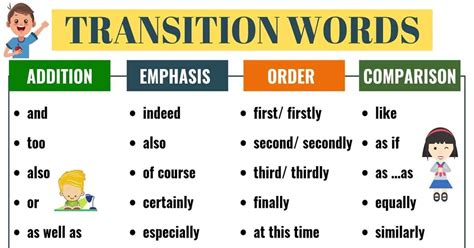 Transition Words and Phrases Archives - ESL Forums