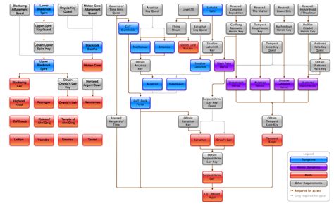 Instance attunement (Burning Crusade) - WoWWiki - Your guide to the World of Warcraft