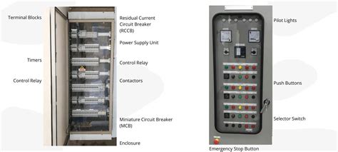 ALL-IN-ONE Electrical Control Panel Solution