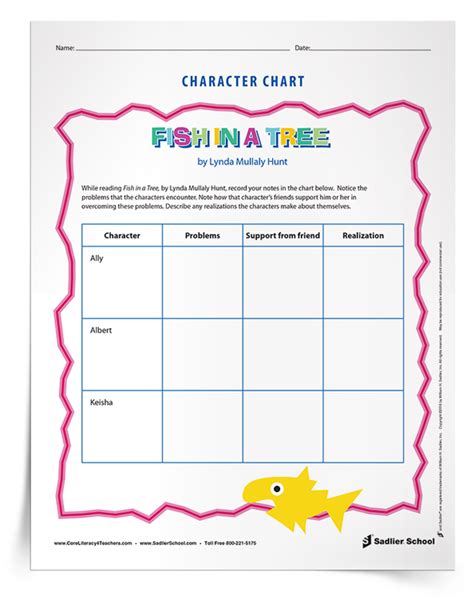 Fish in a Tree Character Chart 5+ | Download | Sadlier School