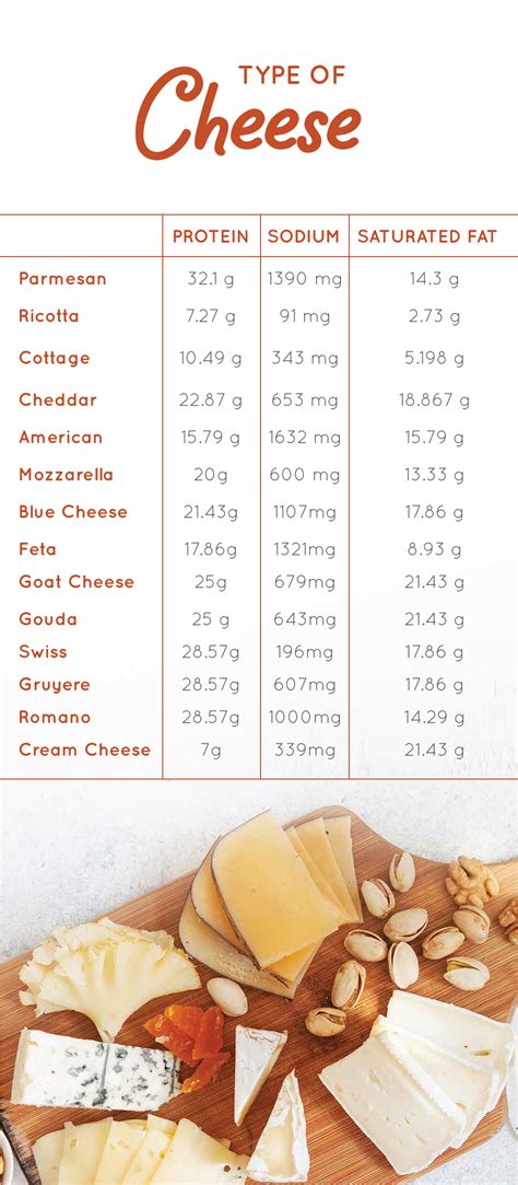 Does Cheese Have Protein? Your Guide to Choosing the Right Cheese - Fatty Liver Disease