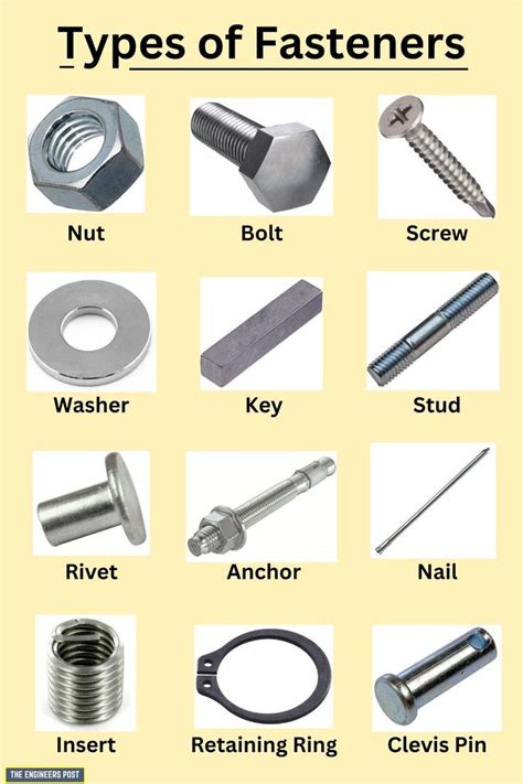 Different Types of Fasteners and Their Uses | Metal working tools, Screws and bolts, Mechanical ...