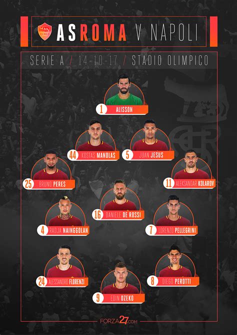 7_-Roma-Napoli-LineUP – Forza27