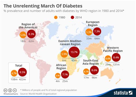 The Surge in Diabetes Worldwide - Drug Discovery and Development