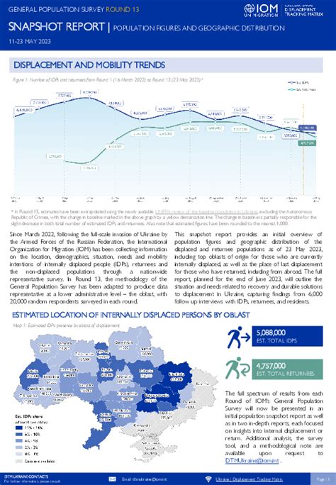 Ukraine — Snapshot report: Population Figures and Geographic Distribution — General Population ...