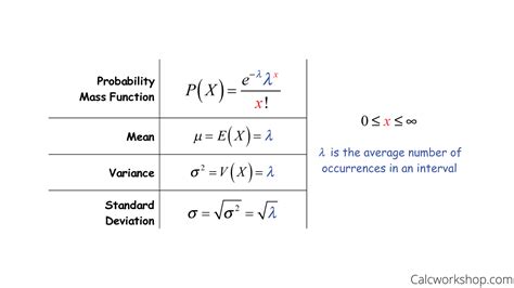 Poisson Distribution in Stat (Defined w/ 5+ Examples!)