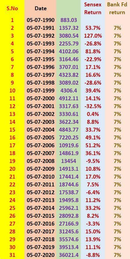 (100 minus Age) - How this strategy will protect your wealth? - Paisa ...