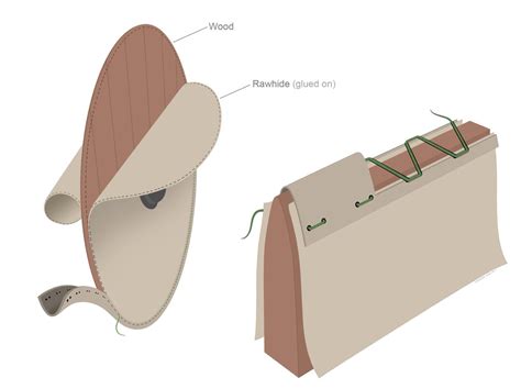 Viking Age Shield Construction : r/ArmsandArmor