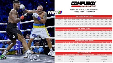 Usyk vs Joshua 2 scorecard breakdown shows AJ won one clear round ...