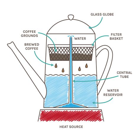 How to Use a Stovetop Percolator to Make Coffee