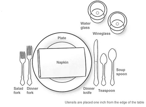 Table Etiquette: The Place Setting | Rooted in Foods